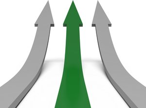 收益分析